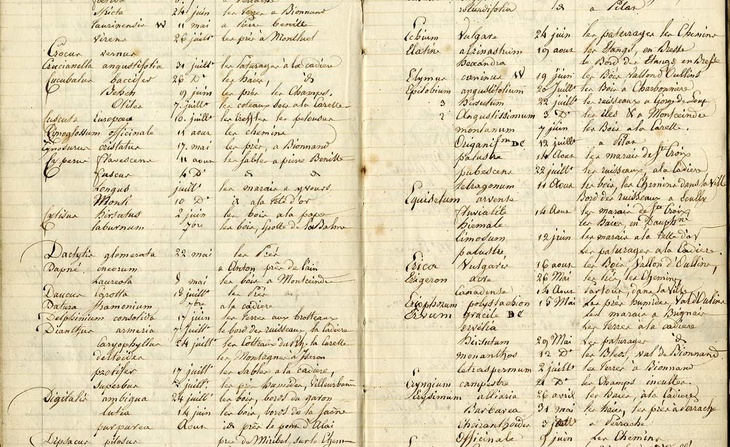 Listes de plantes recueillies par Clémence Lortet dans son herbier de 1820 : inventaire (1820).